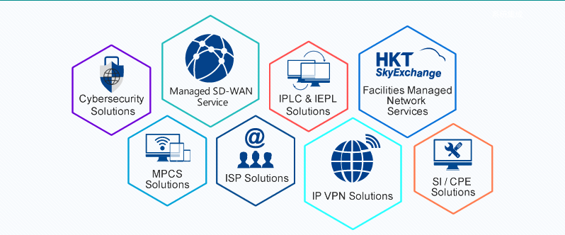 Main HKT Products and Services